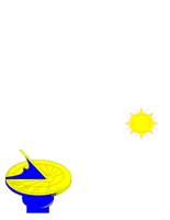 SUNDIAL.CGM