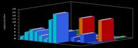 3DBAR2.BRUSH.iff