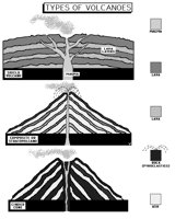 TYPES OF VOLCANOES.iff
