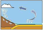 Science - Precipitation.eps
