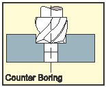 Counter Boring.eps