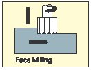 Milling - Face.eps