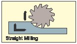 Milling - Straight.eps