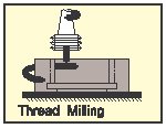 Milling - Thread.eps