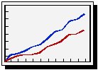 Line Graph.eps
