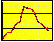 Line Graph Down 2.eps