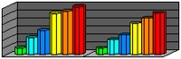 Charts - Cylinder 1.eps