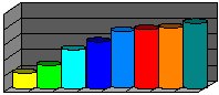 Charts - Cylinder 2.eps