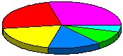 Pie.eps