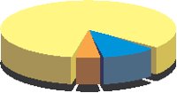Pie - 3D 1.eps