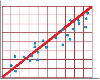 Scatter.eps