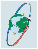 Satellite - Orbiting 2.eps