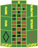 Roulette Table 2.eps