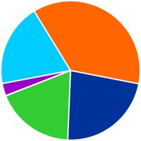 PIE2.WMF