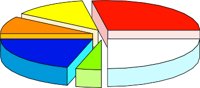 3D_PIE_2.WMF