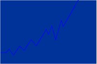 TREND.PCT