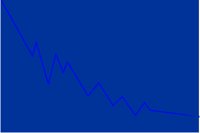TREND2.PCT