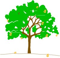 TREE$.PCT