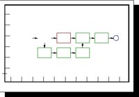 GRAPH3.PCT