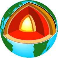 CORE.PCT