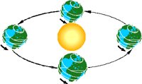 ORBIT.PCT