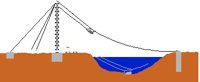 DREDGE.PCT