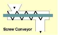 SCREWCON.PCT