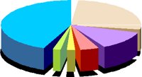 3DPIE2.PCT