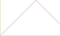 CHART.PCT