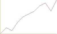 CHART2.PCT