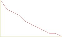 CHART3.PCT
