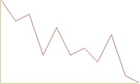 CHART4.PCT
