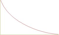 CHART5.PCT