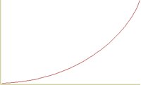 CHART7.PCT