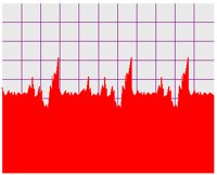CHART.PCT