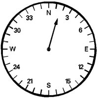 COMPASS.PCT