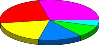 PIE1.WMF