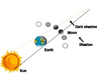 LUNAR.WMF