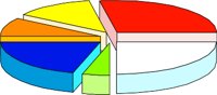 3D_PIE_2.WMF