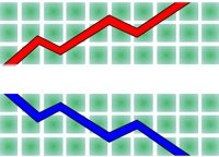 CHART.CMX