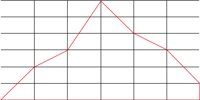 BARCHRT2.CMX