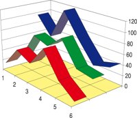 3D_LINE1.CMX
