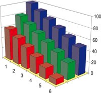 3D_HIST1.CMX