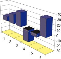 3D_BAR1.CMX
