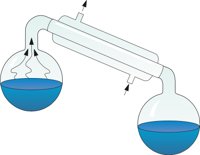 DISTILL.CMX