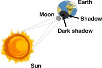 SOLAR.CMX