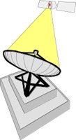 SATCOMM.CMX