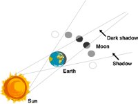 LUNAR.CMX