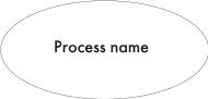 OVLPROCS.CMX