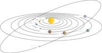SOLARS.CMX